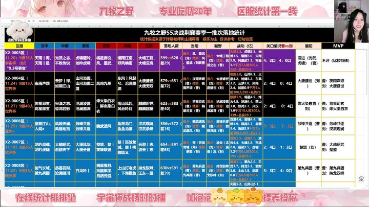各区阵营MVP评选截图