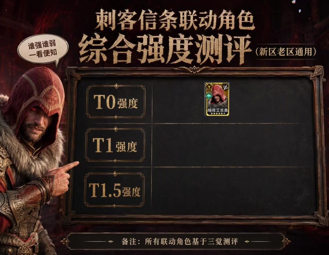 刺客信条联动角色综合强度排行（毕业版本）截图