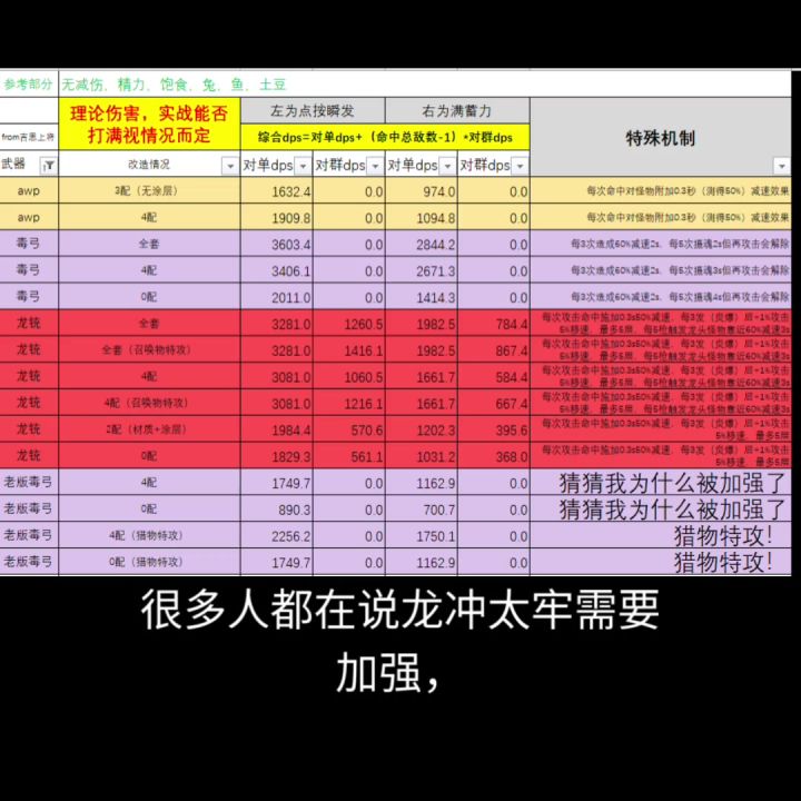 老版毒弓为什么加强截图