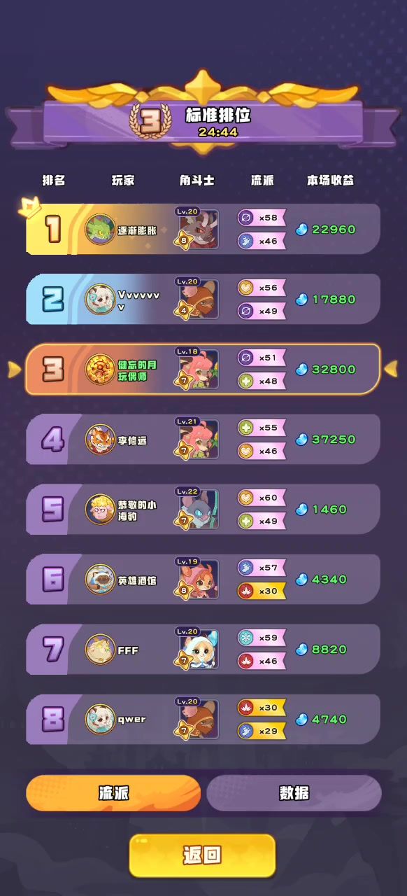 小鹿还是挺适配混沌的截图