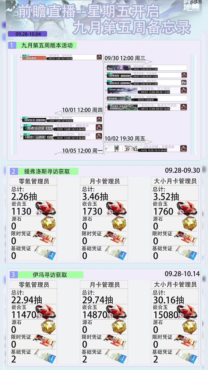 版本前瞻-星期五开启-九月第五周备忘录截图