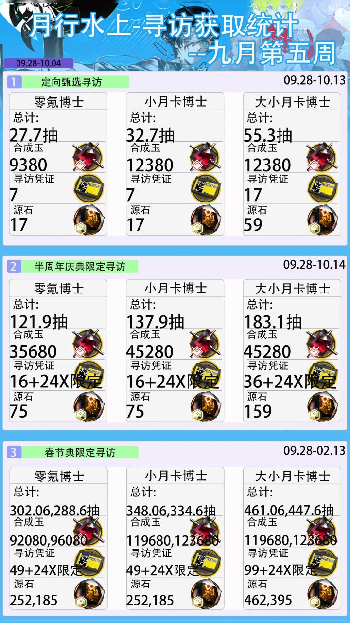 月行水上-寻访获取统计--九月第五周截图