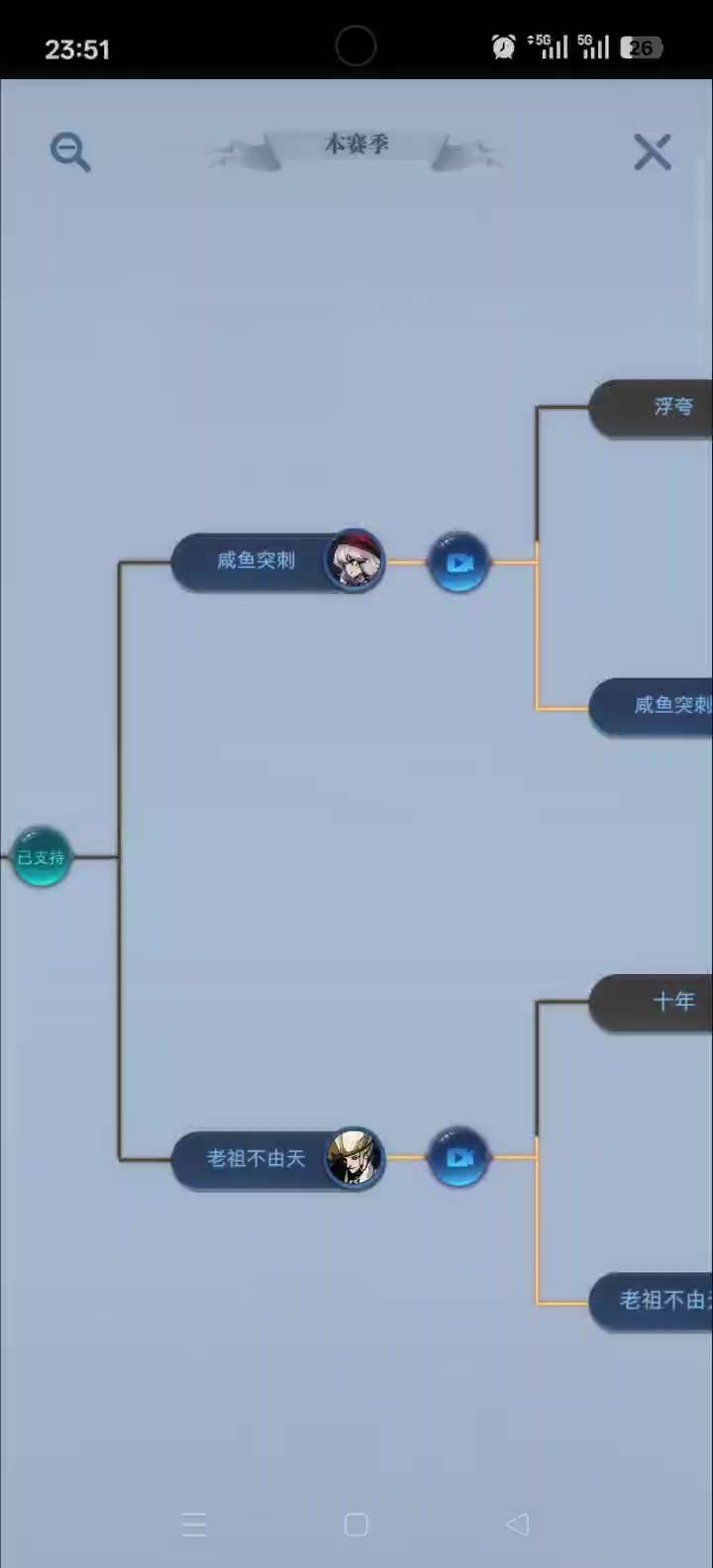 这对吗？截图