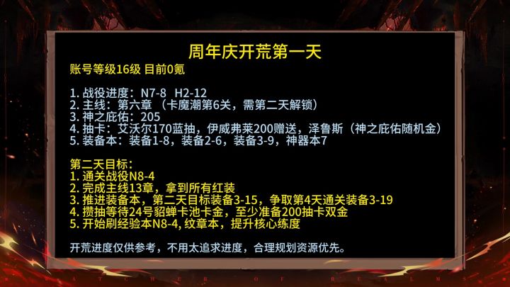 周年庆0氪开荒攻略第一天截图