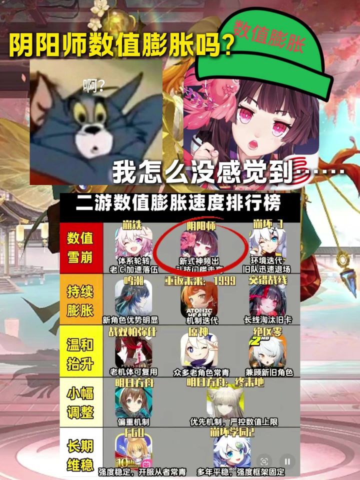 无妄之灾!数值膨胀的帽子也是扣在阴阳师头上了……截图