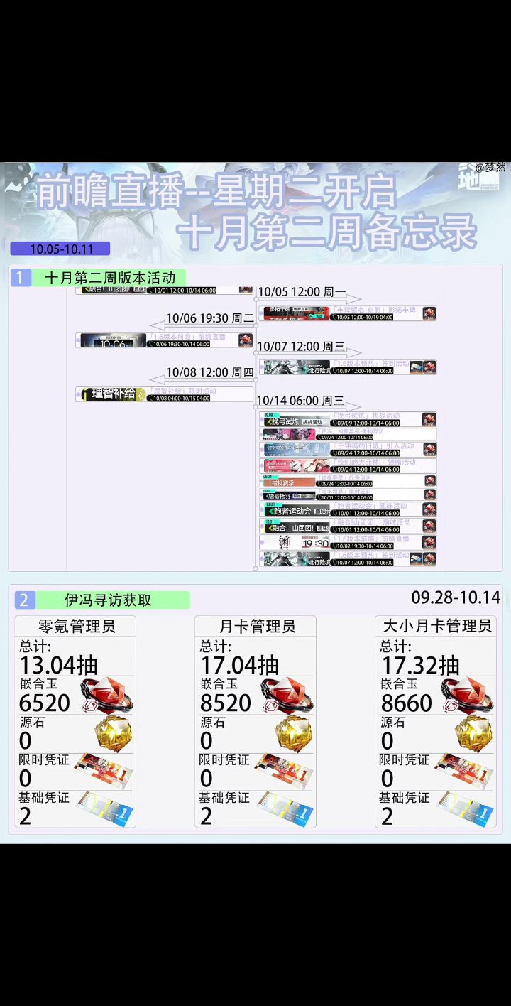 版本前瞻直播-星期二开启-十月第二周截图