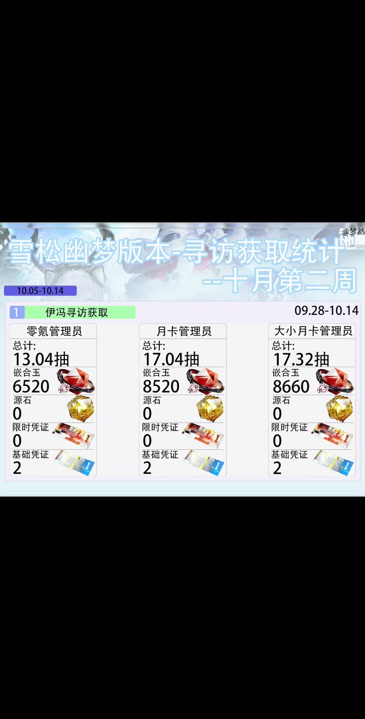 雪松幽梦版本-寻访获取统计-十月第二周截图