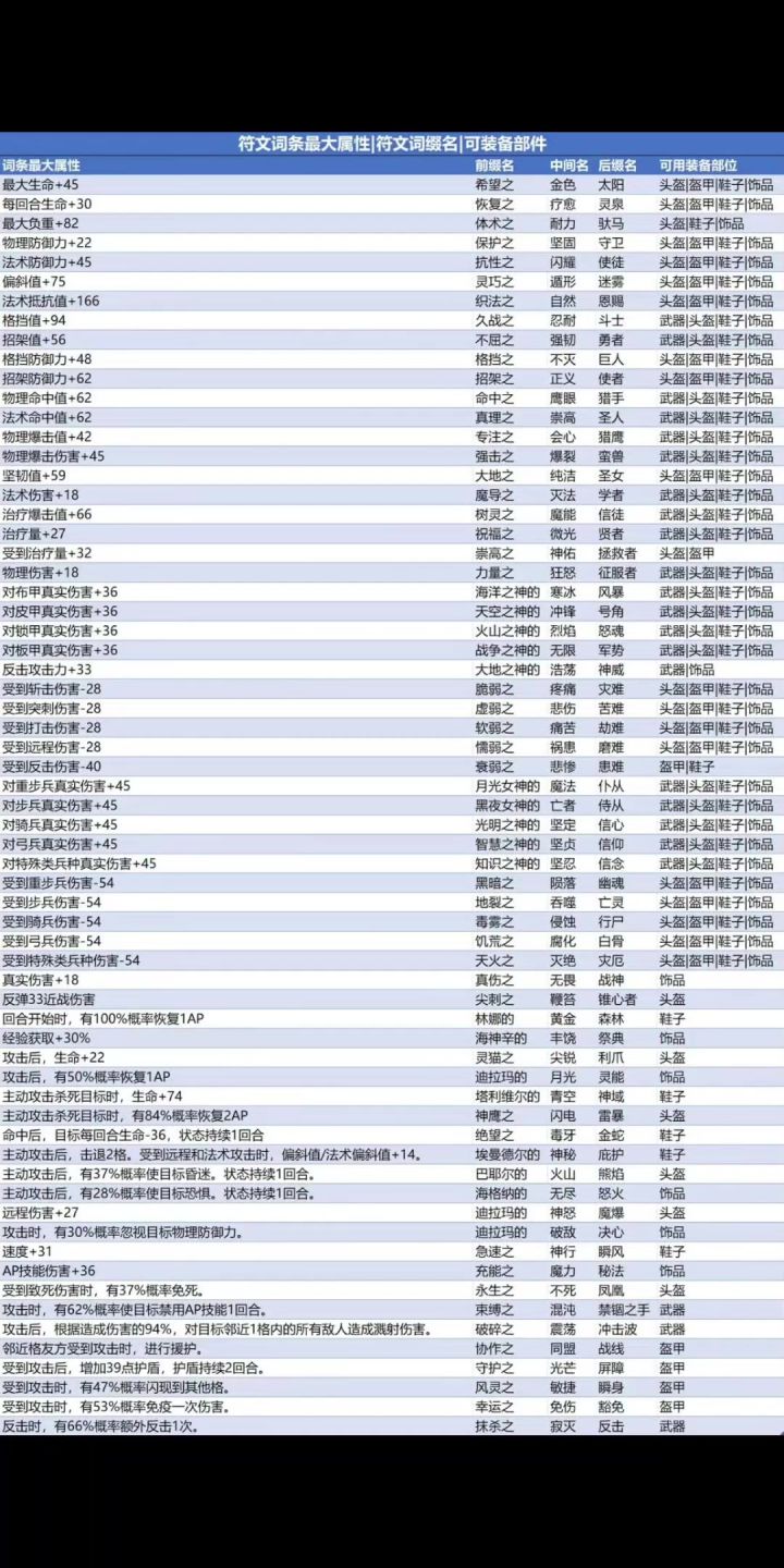 符文合成技巧1:卡级锁合篇截图
