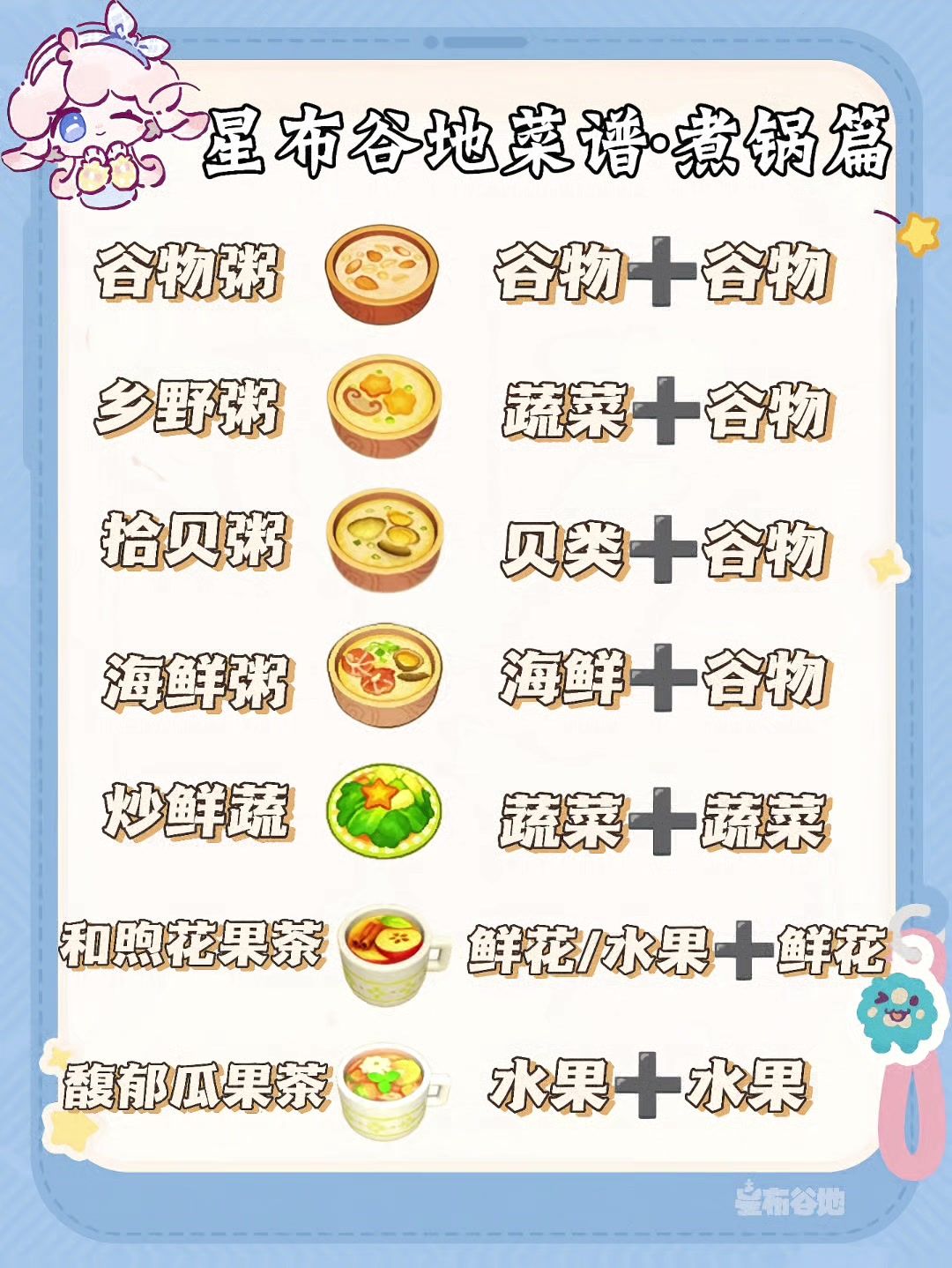 🍓🍔🍰🍧星布谷地菜谱（全）截图