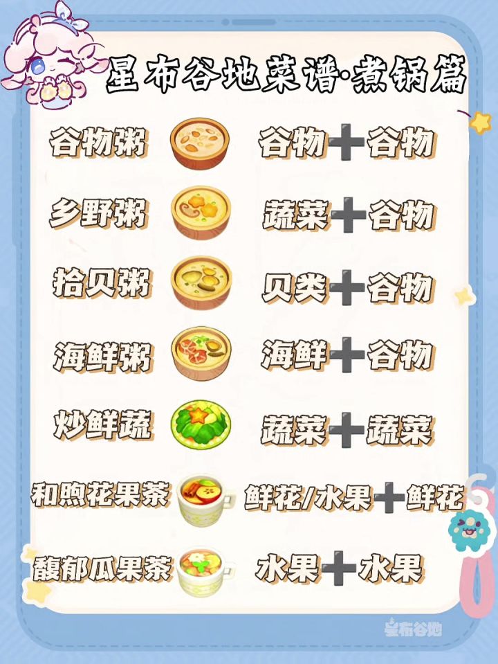 🍓🍔🍰🍧星布谷地菜谱(全)截图