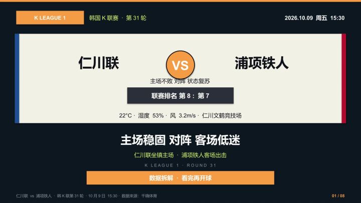 韩K联第31轮,仁川联vs浦项铁人截图