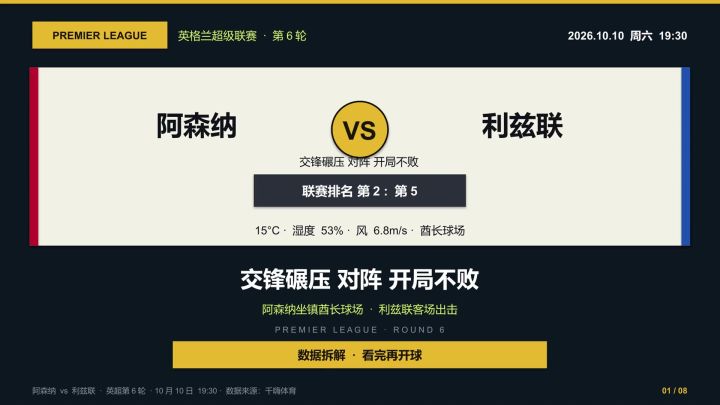 英超第6轮,阿森纳vs利兹联截图
