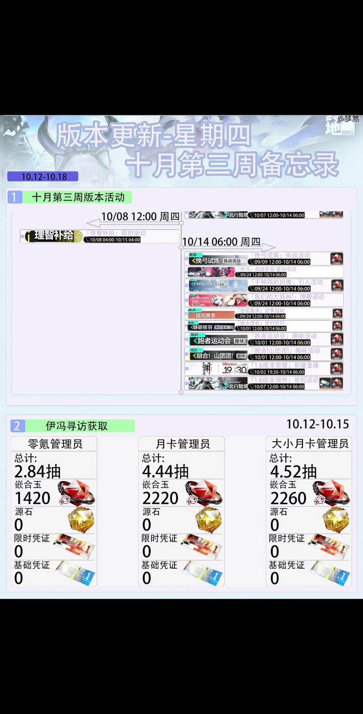 版本更新-星期四开启-十月第三周截图