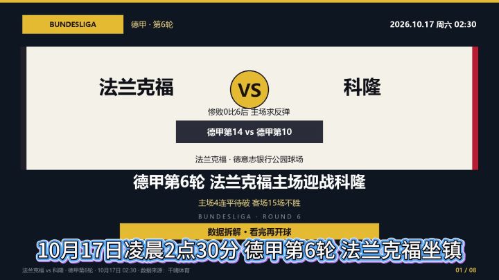 德甲第6轮,法兰克福vs科隆截图