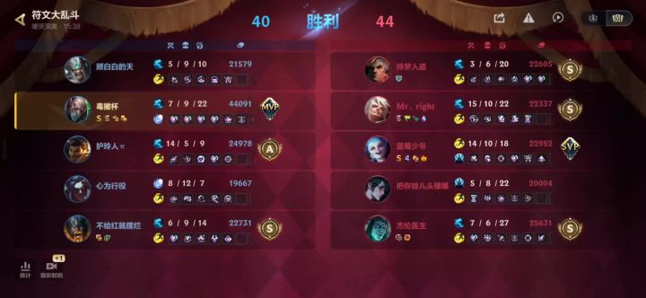 1000双抗,4000多法强,符文15个,拿满全部心之钢。截图