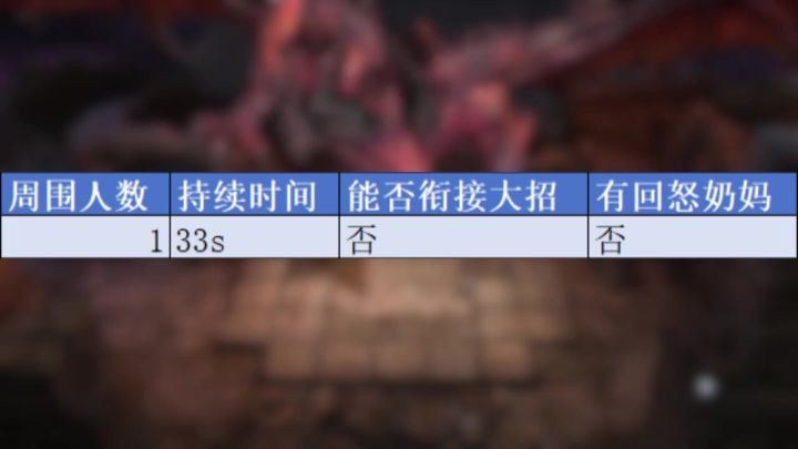 该男大招持续时间截图