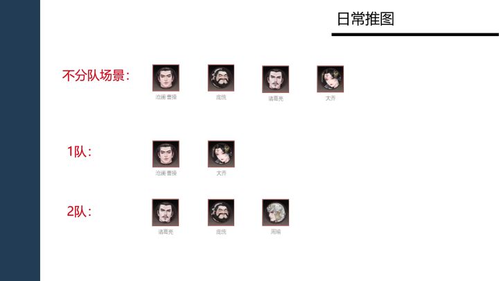 周年版本全玩法配队+回归服养成建议分享截图