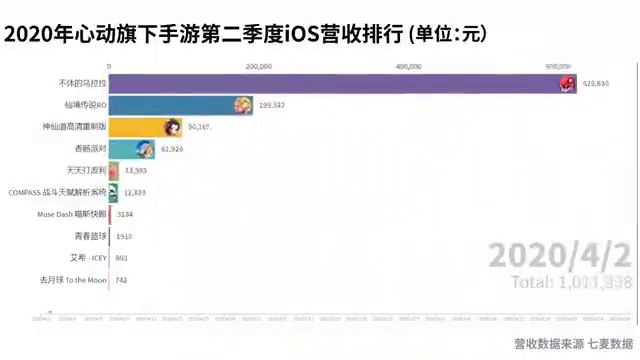 作为自己公司旗下大品牌，营收主要路径，确定不听听玩家们的心声？截图