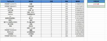 【盛情回馈】帝国反击助力计划启动！分享参与赢取游戏珍稀好礼（已公布获奖名单）