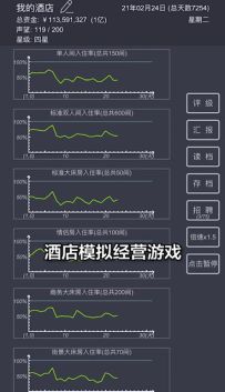 模拟经营：我的酒店