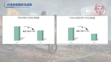 直播回顾|反作弊没用？成效大揭秘！