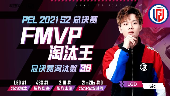 FMVP、淘汰王诚c总决赛个人集锦截图