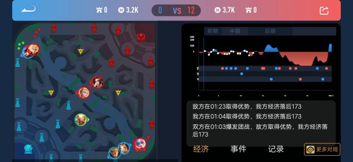 我怀疑这个小乔开挂。截图