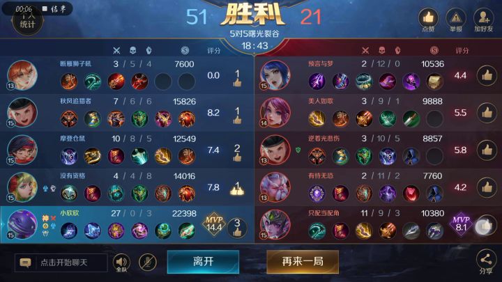 其实小鳗的伤害特别高,哈哈哈截图