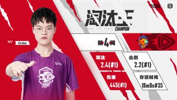 令mvp、淘汰王