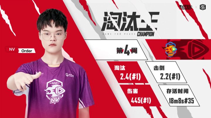 令mvp、淘汰王截图