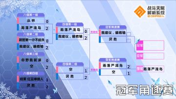 【合集】第四届水友赛精彩回放集锦 3