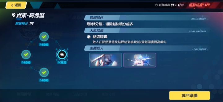 終極區深淵原罪3用2隻角色出821截图