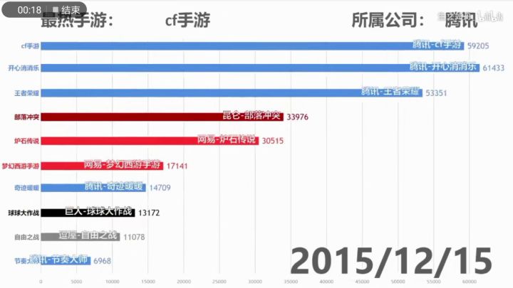 王者荣耀和开心消消乐竞争时刻截图