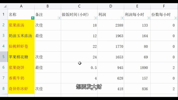 给你答案,餐厅最赚钱的食谱是什么?截图