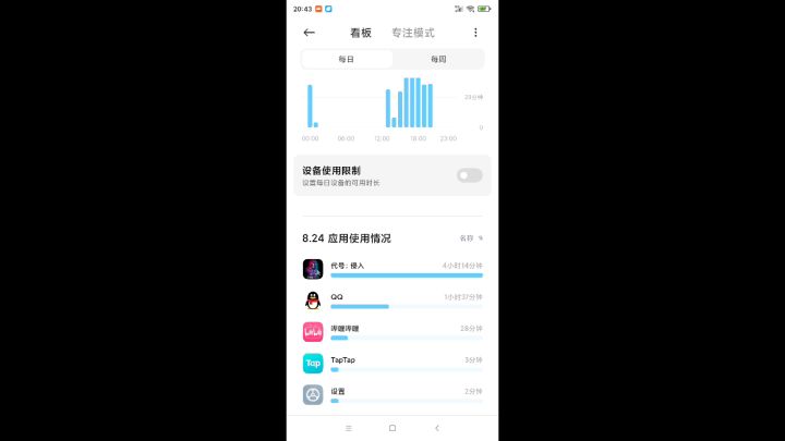 关于最快通关的估计截图