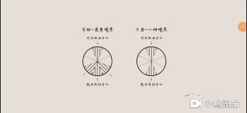 手残党适用宗师、校场过关小技巧