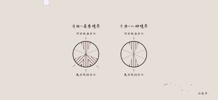 震惊，扣掉所有剑招普通攻击过苗刀宗师截图