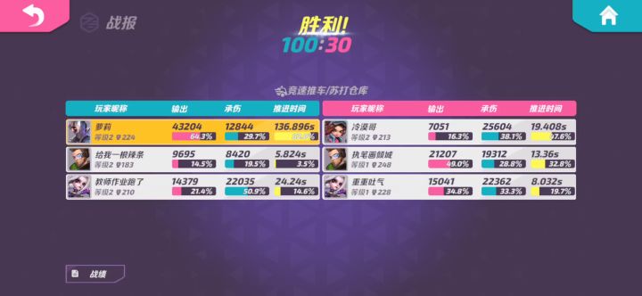 谁说狙不能打竞速赛车的截图