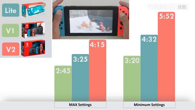 【3DM】Switch OLED续航测试截图