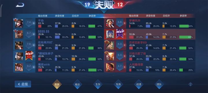 不愧是癫疯赛 够癫疯截图