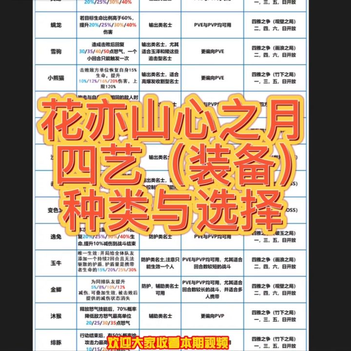 四艺(装备)套装种类与选择攻略截图