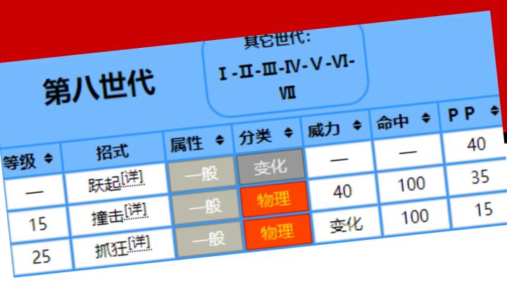只用一只鲤鱼王打通口袋妖怪火红是一种什么体验?【不进化】截图