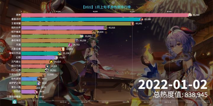 【2022】1月上旬热度最高的手游是哪个？暗无天日截图