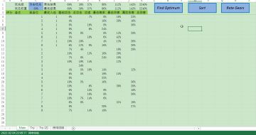 伤害计算与装备选择