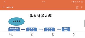 抛砖引玉，个人经验浅谈火炬之光技能伤害计算