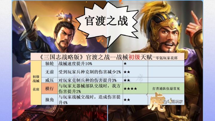 官渡之战:黑科技战车,让你的武将伤害大幅度增加截图