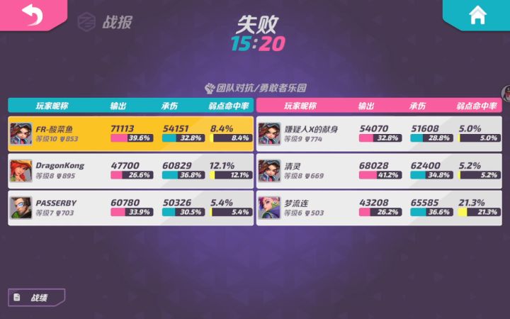 4狗乱战,没晕就算赢截图