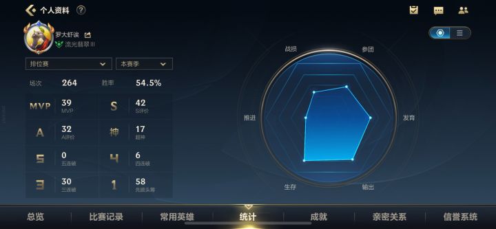 寒假结束，30天大牢截图