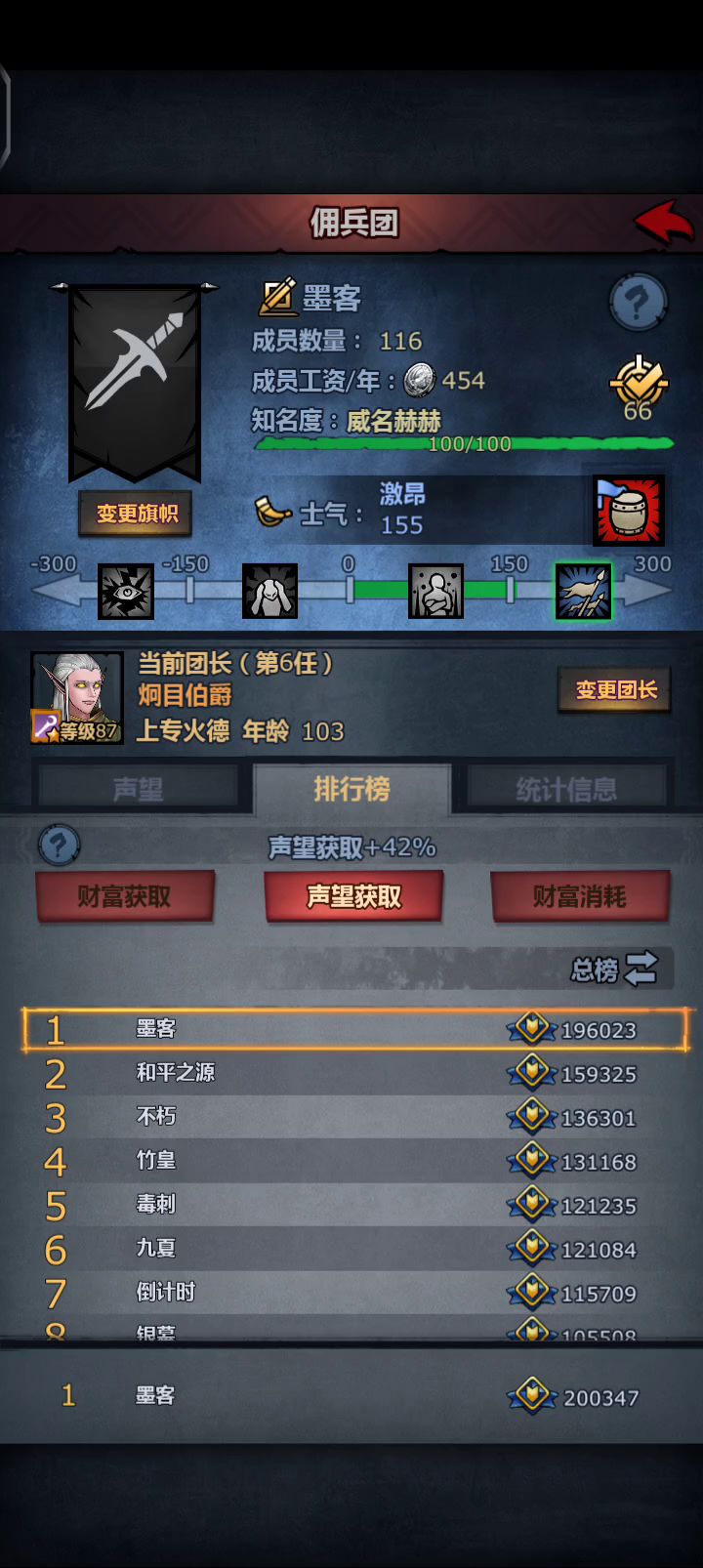 破了个大防，十年刷了30多万声望，仓库老鼠进去了也得给我留两根毛！截图