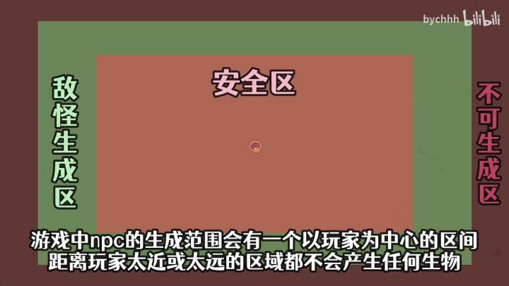 (搬运)你可能会需要的刷怪场制作教程截图